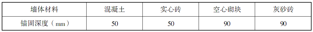 锚栓的有效锚固深度