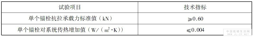 锚栓的技术性能指标