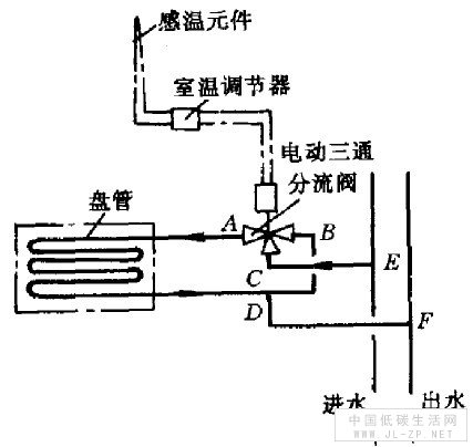 风机盘管机组的室温控制