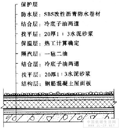 正铺法平屋顶保温屋面的构造