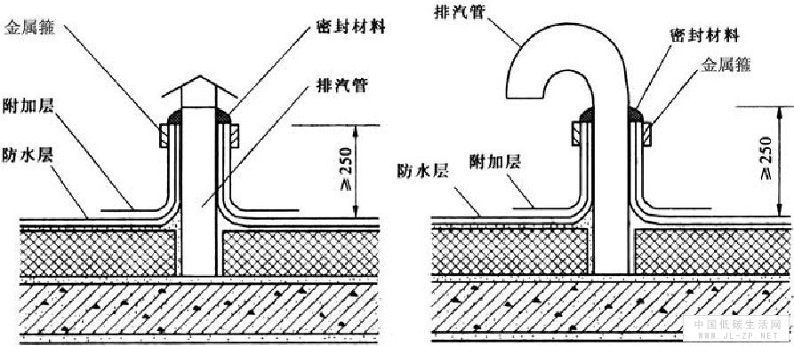 排汽孔的构造