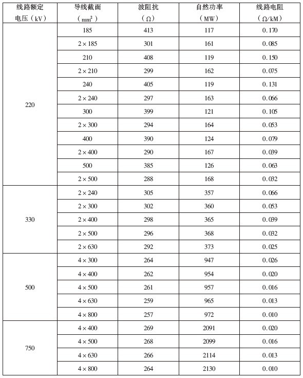  750~220kV线路运行参数